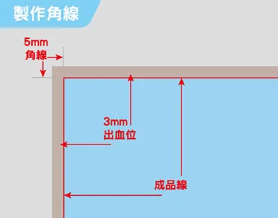 設計稿件時,為何「出血位」會那麼重要性